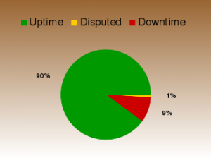 website uptime monitoring software